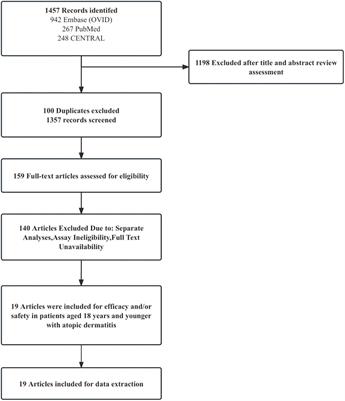 Effectiveness and safety of systemic therapy for moderate-to-severe atopic dermatitis in children and adolescent patients: a systematic review